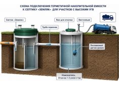 Спарта 4000 Eco