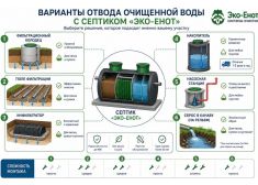 Эко-Енот Атлант 30
