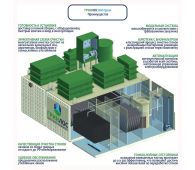Гринлос БМ Пром 3000 - фото 2